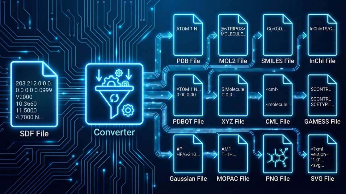 SDF file converter | Free Online Chemical File Format Converter