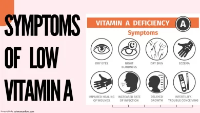 symptoms of low vitamin A