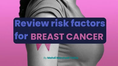 Review risk factors for breast cancer