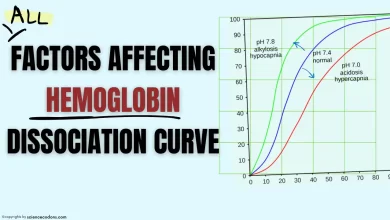 factors affecting hemoglobin dissociation curve