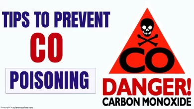 Prevent Carbon Monoxide Poisoning