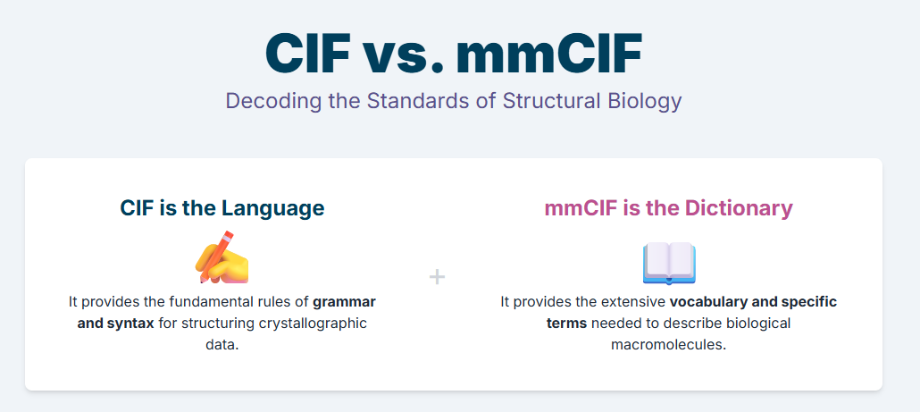CIF vs mmCIF
