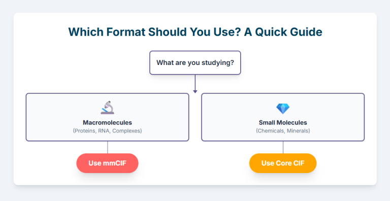 CIF vs mmCIF: What’s the difference and which should you use?